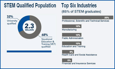 Stem-Table-6-2019